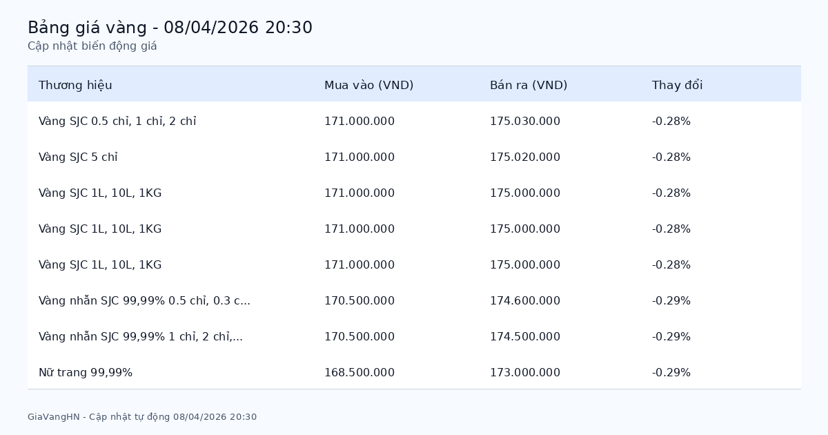 Bảng giá vàng hôm nay 08/04/2026 - Tổng hợp các thương hiệu