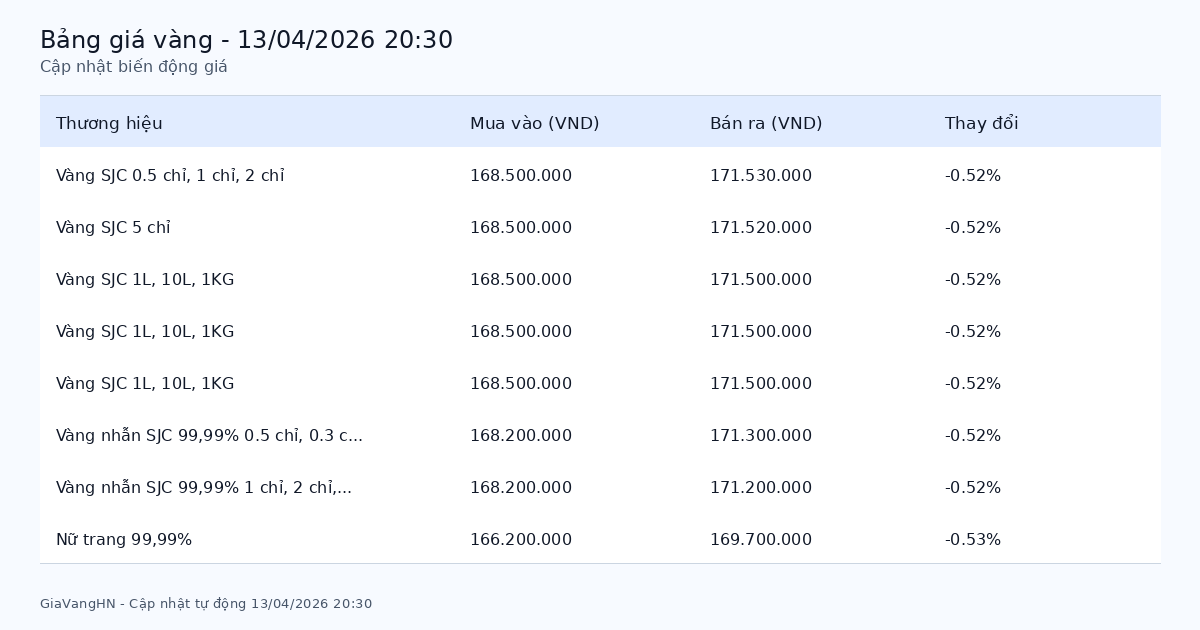 Bảng giá vàng hôm nay 13/04/2026 - Tổng hợp các thương hiệu Bảng giá vàng hôm nay 13/04/2026 - Tổng hợp các thương hiệu