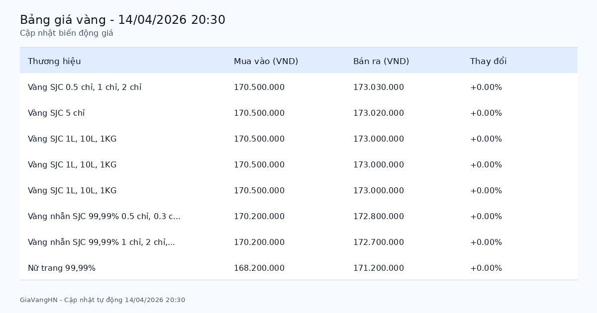 Giá Vàng Ngày 14/04/2026